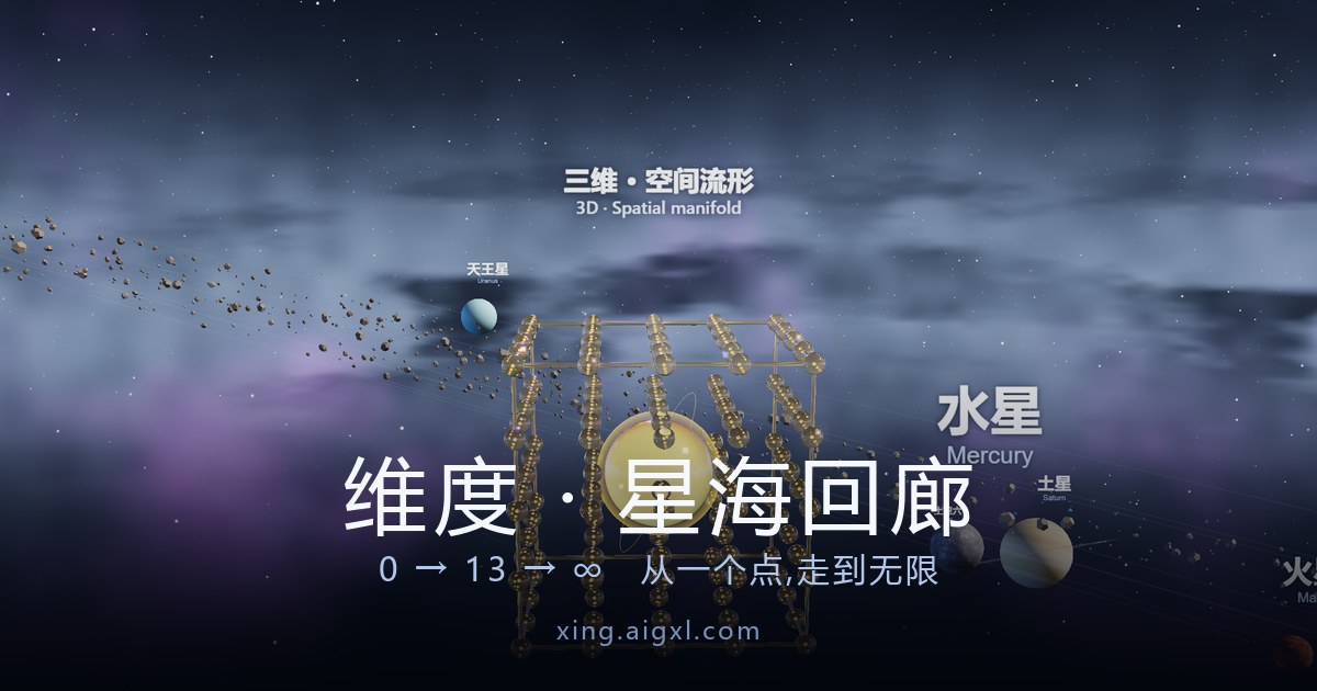 维度·星海回廊:紫色银河背景下的三维晶格与太阳系行星